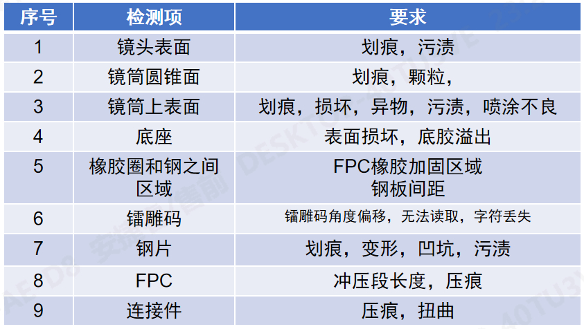 攝像頭模塊AI視覺(jué)檢測機3.jpg